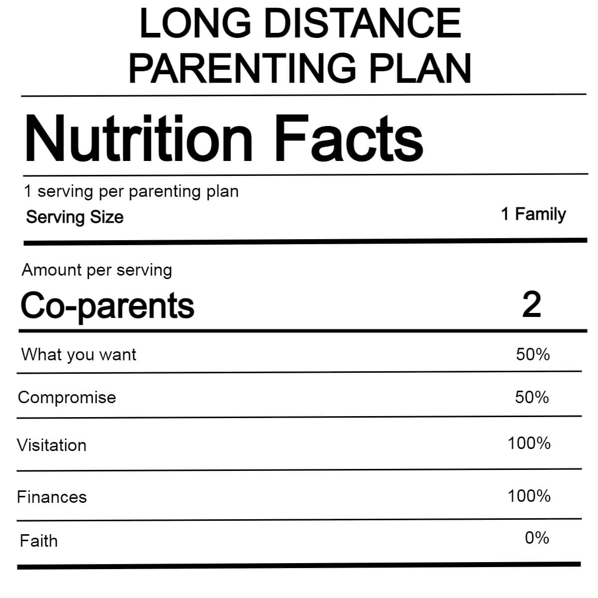 The Ingredients Of A Long Distance Parenting Plan Distanceparent